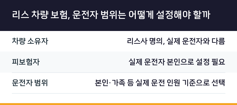 리스 차량 보험, 운전자 범위는 어떻게 설정해야 할까