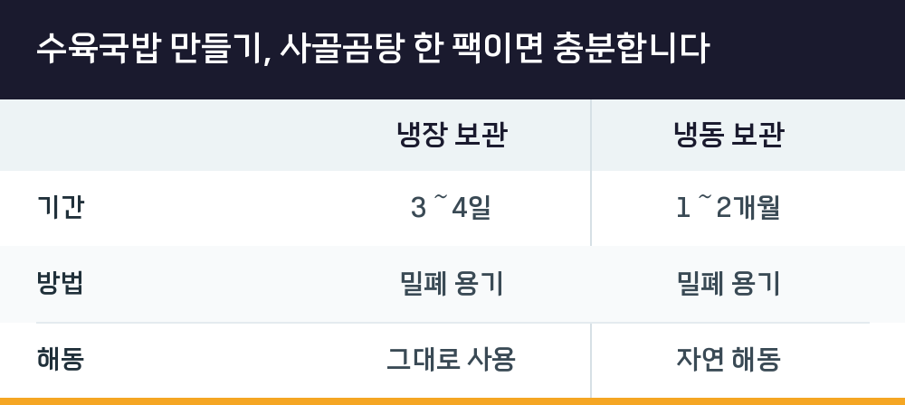 수육국밥 만들기, 사골곰탕 한 팩이면 충분합니다