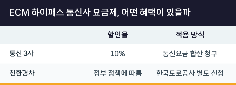 ECM 하이패스 통신사 요금제, 어떤 혜택이 있을까