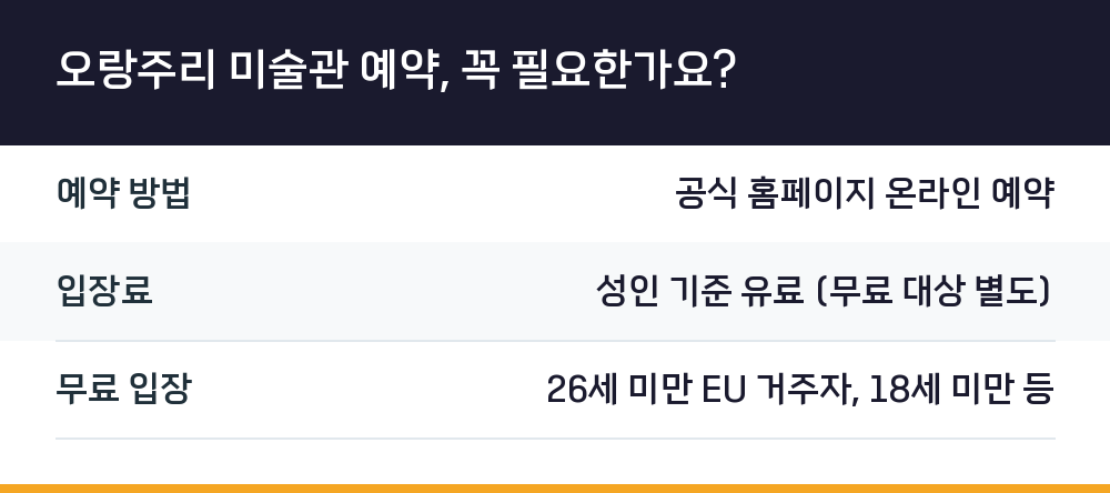 오랑주리 미술관 예약, 꼭 필요한가요?