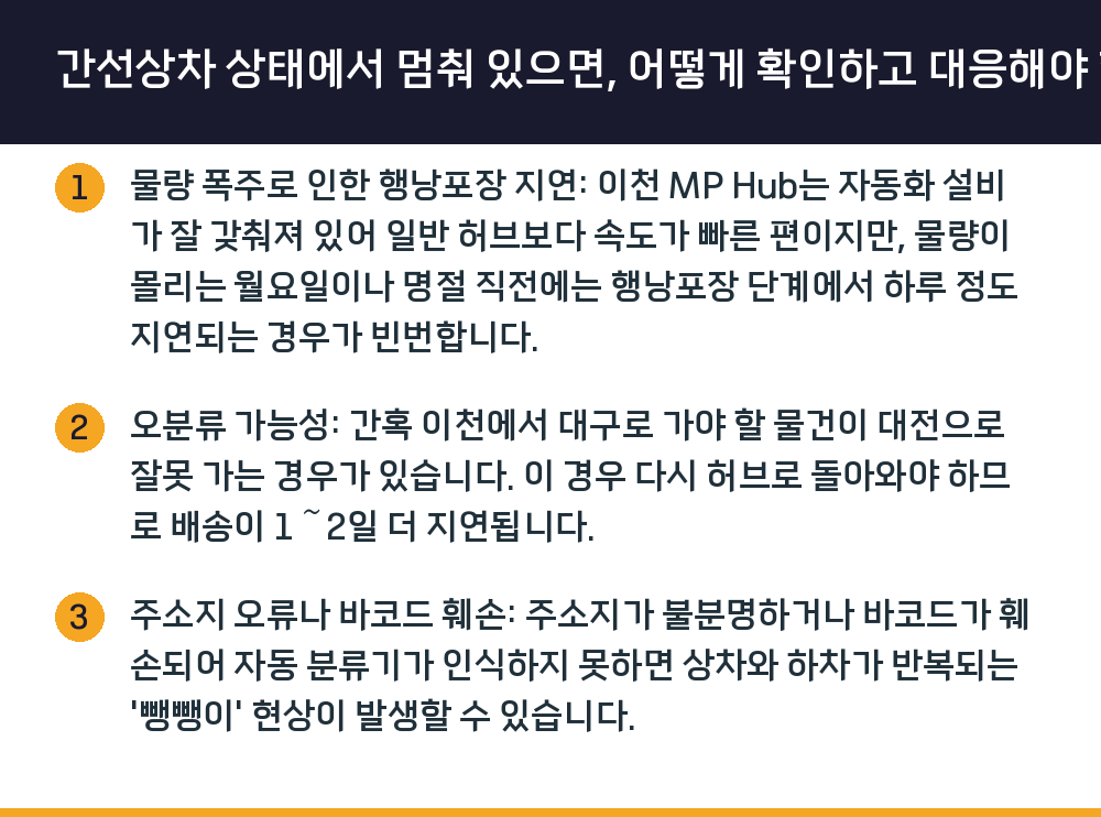 간선상차 상태에서 멈춰 있으면, 어떻게 확인하고 대응해야 할까