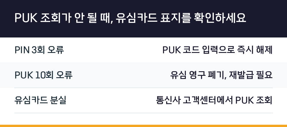 PUK 조회가 안 될 때, 유심카드 표지를 확인하세요