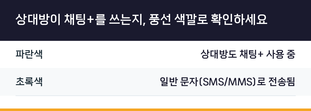 상대방이 채팅+를 쓰는지, 풍선 색깔로 확인하세요