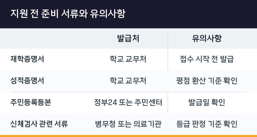 지원 전 준비 서류와 유의사항