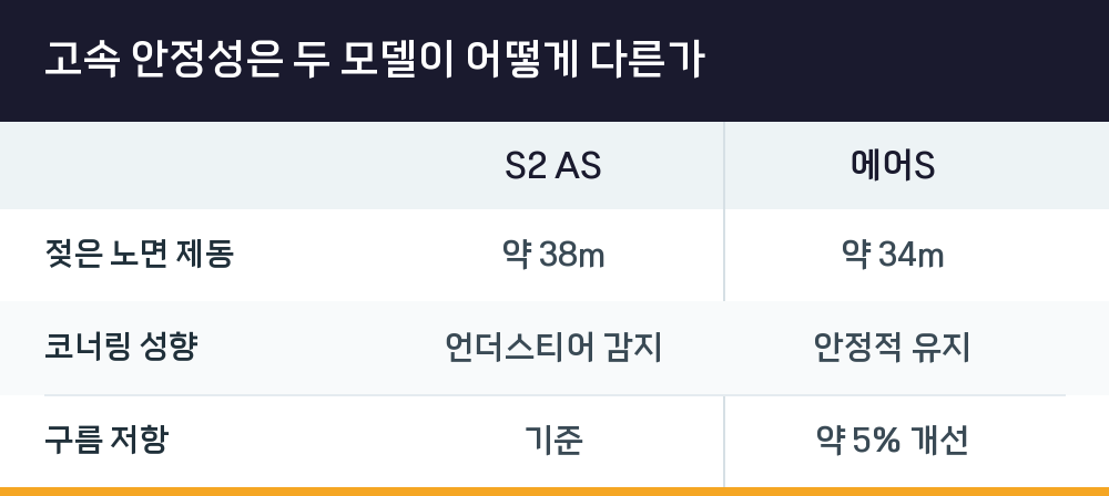 고속 안정성은 두 모델이 어떻게 다른가